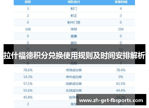 拉什福德积分兑换使用规则及时间安排解析