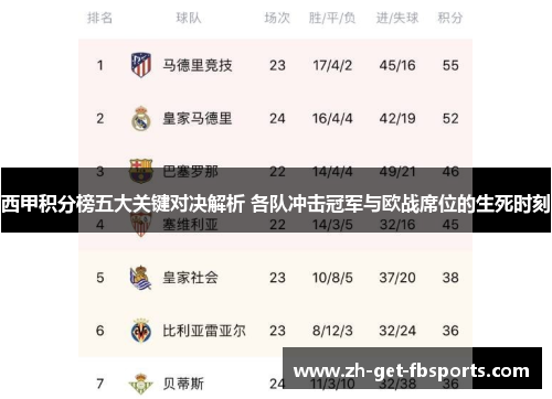 西甲积分榜五大关键对决解析 各队冲击冠军与欧战席位的生死时刻